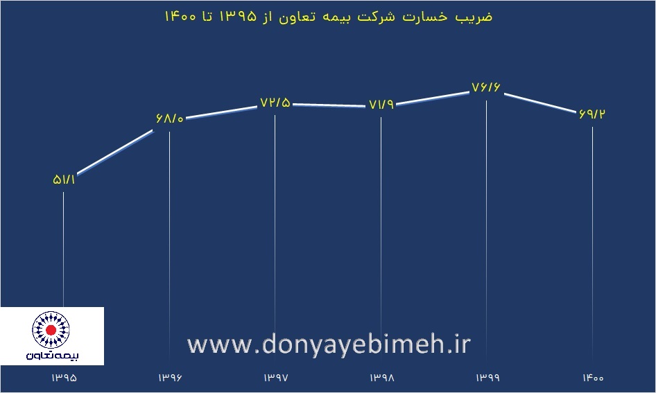 پنجمین جشنواره ملی بورس و رسانه آغاز به کار کرد پنجمین جشنواره ملی بورس و رسانه آغاز به کار کرد