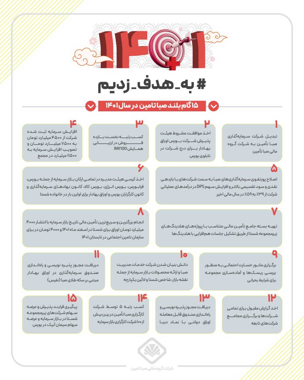 صبا تأمین در سال ۱۴۰۱ چه کرد؟ صبا تأمین در سال ۱۴۰۱ چه کرد؟