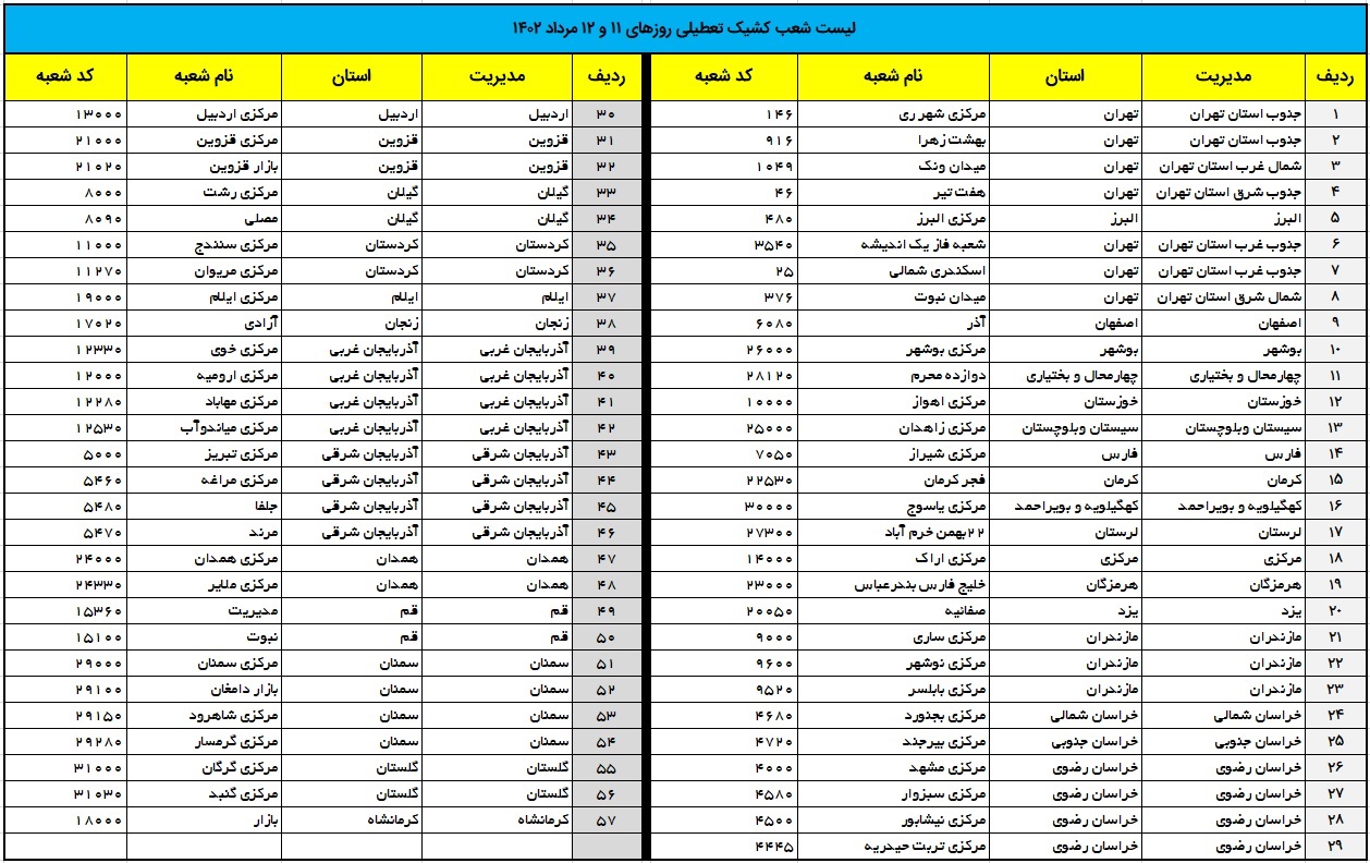رئیس کمیسیون تسهیل کسب و کار اتاق بازرگانى تهران: سازمان بنادر؛ در حل مشکلات بخش خصوصى پیشگام شده است/ بهبود اقتصاد ایران با رونق حمل نقل دریایى و تسهیل فعالیت بخش خصوصى در بنادر رئیس کمیسیون تسهیل کسب و کار اتاق بازرگانى تهران: سازمان بنادر؛ در حل مشکلات بخش خصوصى پیشگام شده است/ بهبود اقتصاد ایران با رونق حمل نقل دریایى و تسهیل فعالیت بخش خصوصى در بنادر