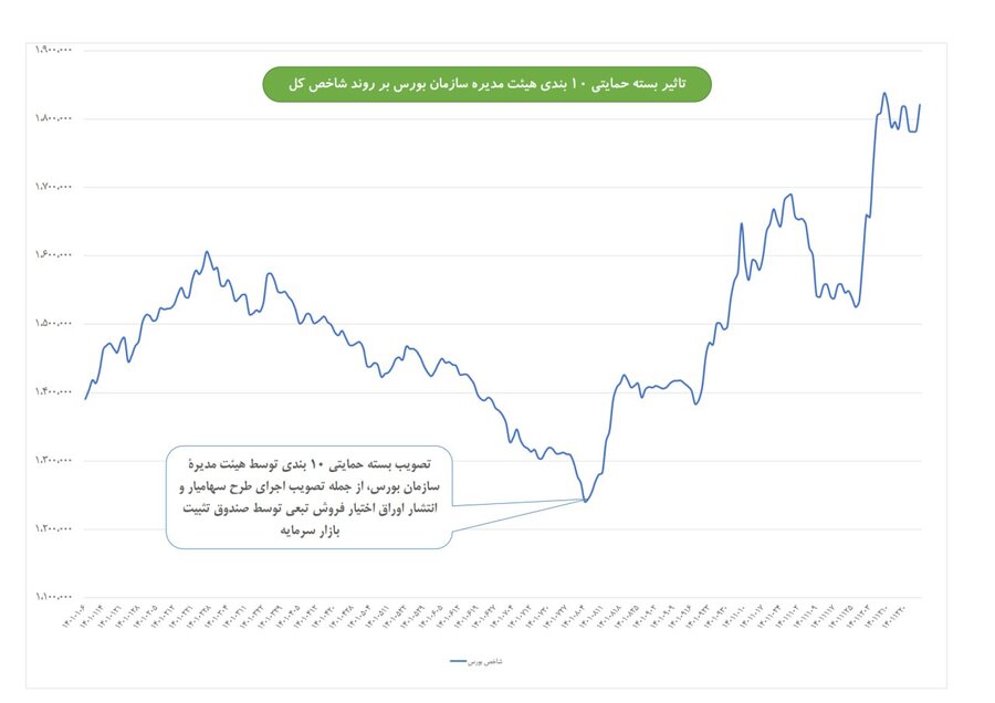 عضو هیات رئیسه اتاق تهران در مورد جزییات واردات واکسن کرونا توضیح داد: کل فرآیند واردات و توزیع واکسن شفاف و براساس اولویتهای اعلامی است عضو هیات رئیسه اتاق تهران در مورد جزییات واردات واکسن کرونا توضیح داد: کل فرآیند واردات و توزیع واکسن شفاف و براساس اولویتهای اعلامی است