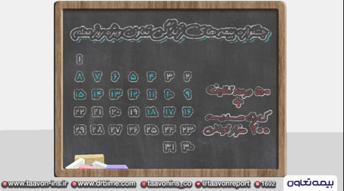 شرایط اعطای تسهیلات قرض الحسنه اشتغال به مددجویان سازمان بهزیستی کشور اعلام شد
