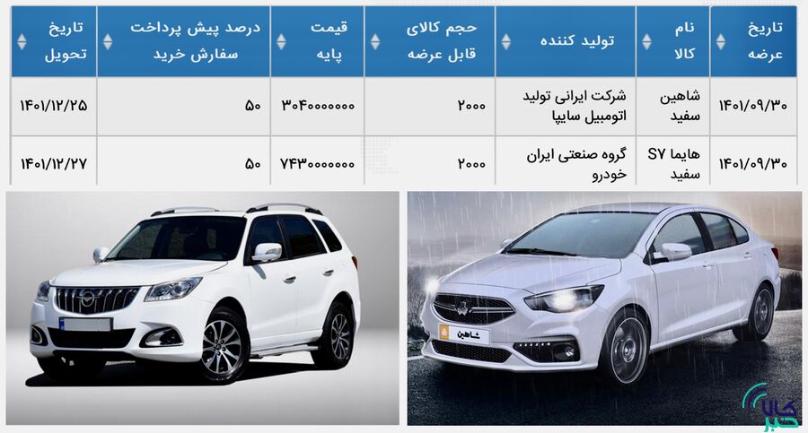 فعالیت شعب کشیک بانک مسکن در تعطیلات نوروز فعالیت شعب کشیک بانک مسکن در تعطیلات نوروز