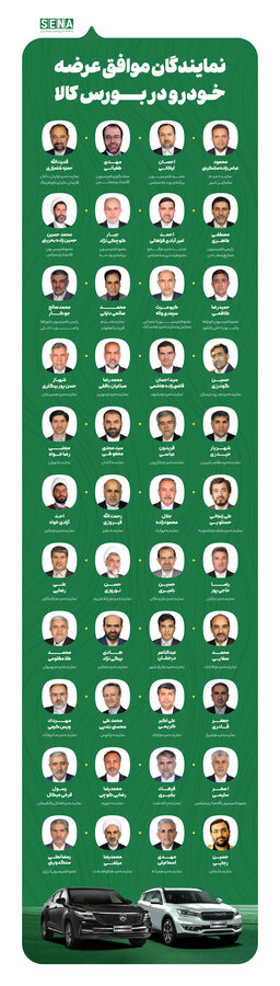 اسامی نمایندگان موافق عرضه خودرو در بورس کالا اسامی نمایندگان موافق عرضه خودرو در بورس کالا