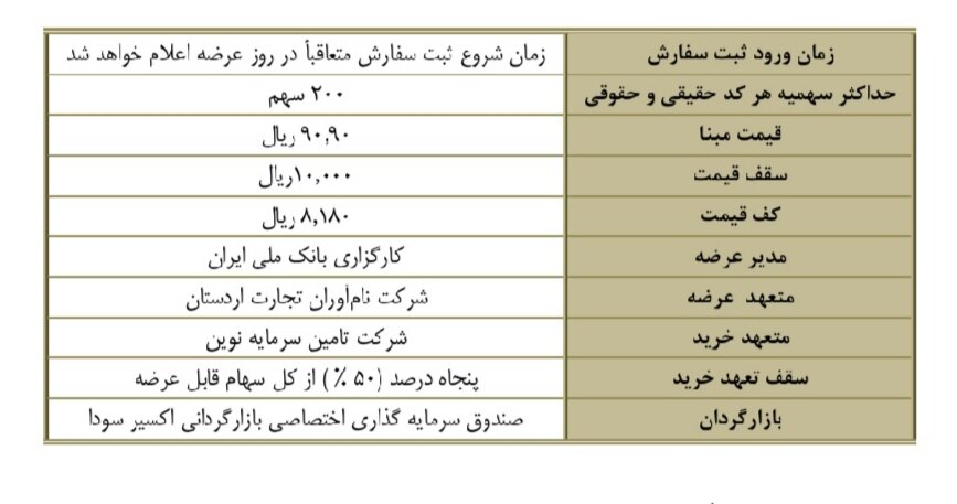 چهارشنبه انجام میشود؛ عرضه اولیه سهام شرکت سیمان اردستان چهارشنبه انجام میشود؛ عرضه اولیه سهام شرکت سیمان اردستان