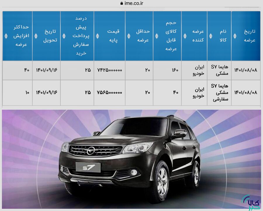 برای روز ۸ آبان ماه جاری؛ عرضه ۲۵۰ دستگاه هایما در بورس کالا تایید شد+جزییات