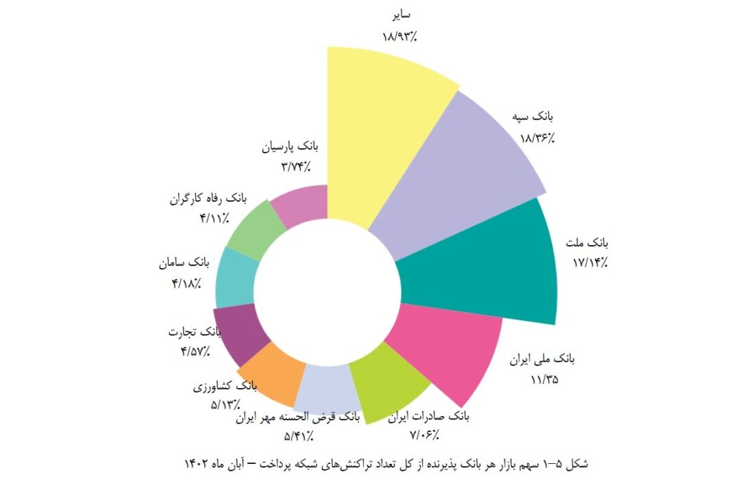 افتتاح شعبه تهرانپارس بانک اقتصادنوین افتتاح شعبه تهرانپارس بانک اقتصادنوین
