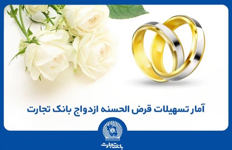 تا پایان دی‌ماه صورت گرفت؛ اعطای بیش از ۱۱۶ هزار فقره تسهیلات قرض‌الحسنه ازدواج توسط بانک تجارت