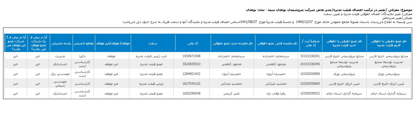 تغییر در هیئت مدیره پتروشيمي بوعلي سينا