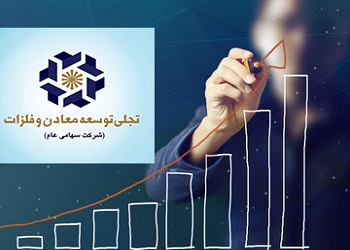 پروژه محورها راه میانبر برای سرمایه های سرگردان
