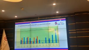 عضویت ایران در سازمان همکارى شانگهاى؛ عامل ارتقای گذرگاه‌ها و مسیرهای تجاری است/ ضرورت بهره‌مندی از پتانسیل بندر شهیدرجایی، برای رونق بخشی به اقتصاد ملی و منطقه‌ای