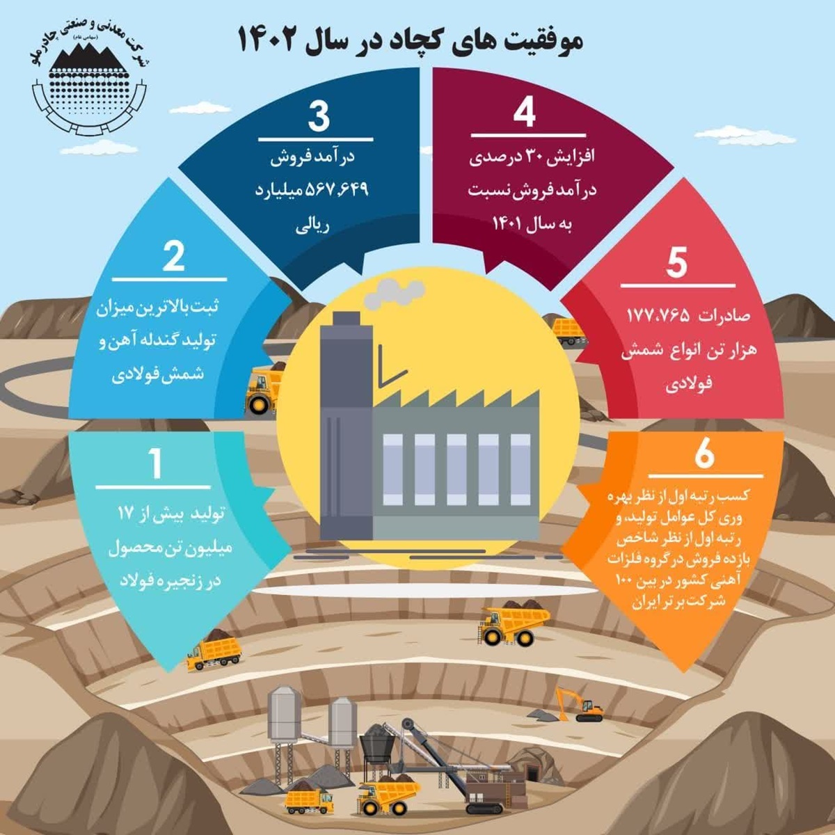 موفقیت های کچاد در سال ۱۴۰۲