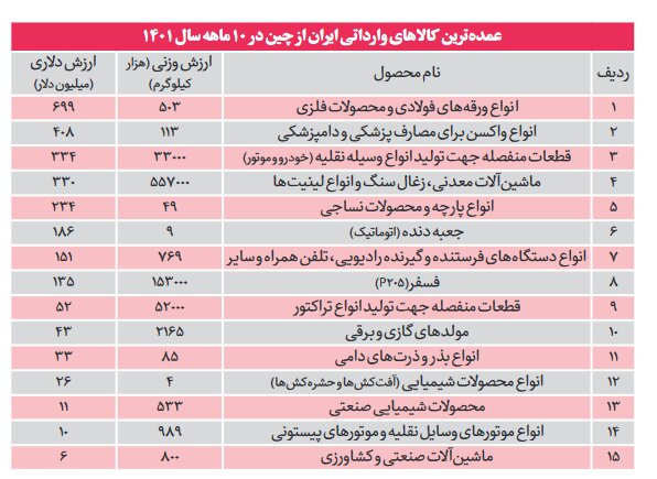 اطلاعیه بانک سرمایه در خصوص ساعات کار شعب و ستاد استان‌ تهران