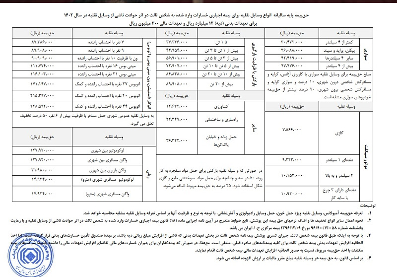 با صدور فراخوانی از سوی سازمان امور مالیاتی کشور: جایگاه داران سوخت، مشمول اجرای مالیات بر ارزش افزوده شدند با صدور فراخوانی از سوی سازمان امور مالیاتی کشور: جایگاه داران سوخت، مشمول اجرای مالیات بر ارزش افزوده شدند