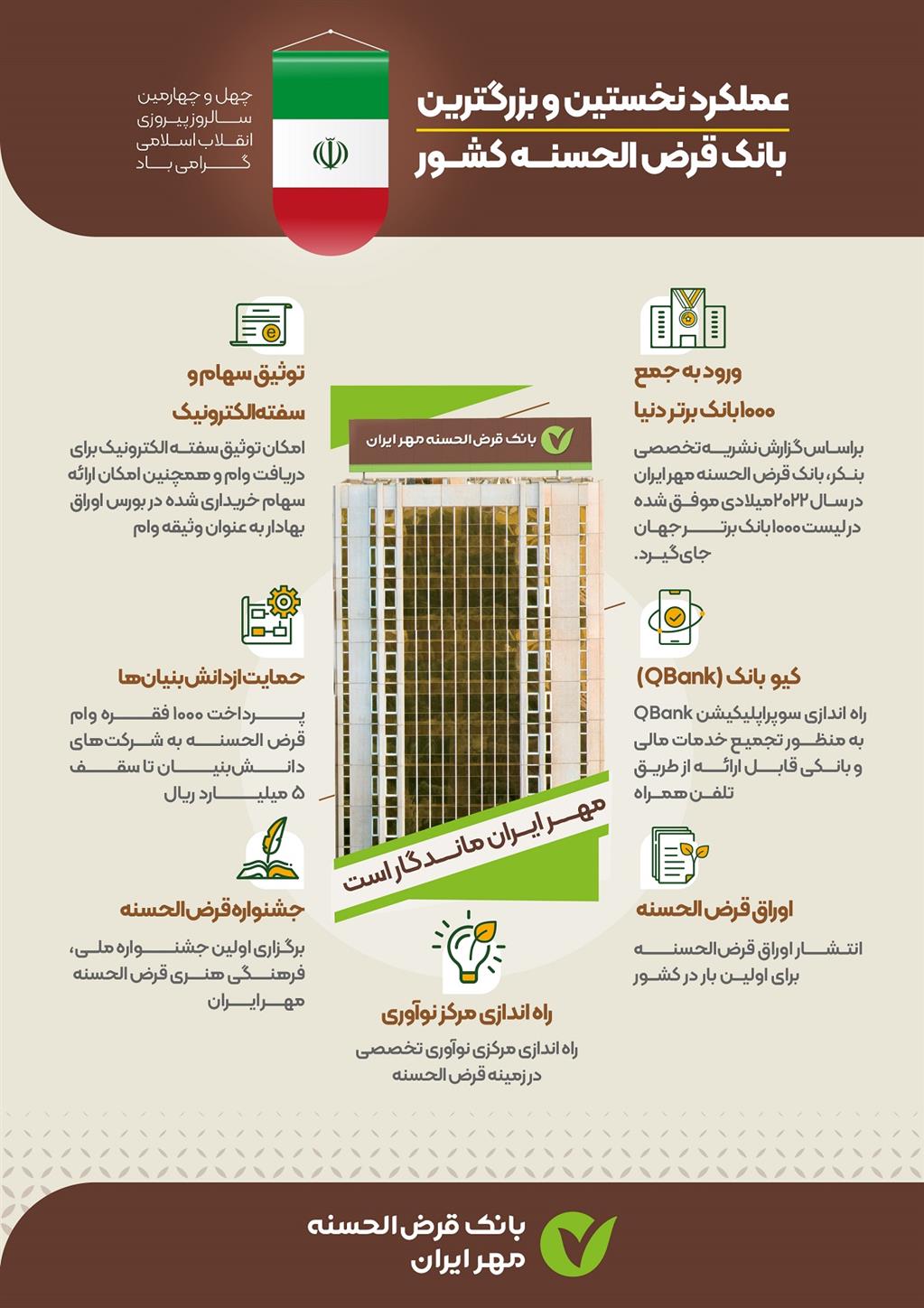 با خدمات نوآورانه بانک قرضالحسنه مهر ایران آشنا شوید با خدمات نوآورانه بانک قرضالحسنه مهر ایران آشنا شوید
