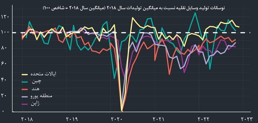 مدیرعامل بانک صنعت و معدن: پرداخت بيش از 175 هزار ميليارد ريال در سال 98 به بخش صنعت و معدن کشور مدیرعامل بانک صنعت و معدن: پرداخت بيش از 175 هزار ميليارد ريال در سال 98 به بخش صنعت و معدن کشور