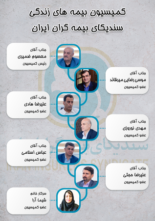 انتخاب آقای معصوم ضمیری بعنوان رئیس کمیسیون بیمه های زندگی سندیکای بیمه گران ایران انتخاب آقای معصوم ضمیری بعنوان رئیس کمیسیون بیمه های زندگی سندیکای بیمه گران ایران