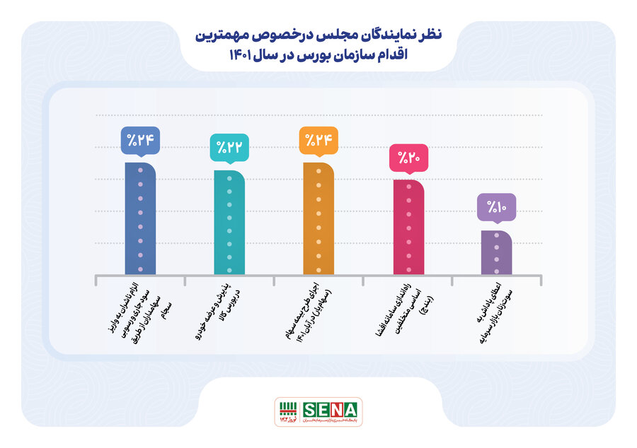 آخرین وضعیت پروژه های عمرانی و سرمایه گذاری بندر امام(ره) ؛ پیشرفت فیزیکی بالای پروژه های عمرانی بندر با اعتبار ۱۴۰۰ میلیارد ریال آخرین وضعیت پروژه های عمرانی و سرمایه گذاری بندر امام(ره) ؛ پیشرفت فیزیکی بالای پروژه های عمرانی بندر با اعتبار ۱۴۰۰ میلیارد ریال