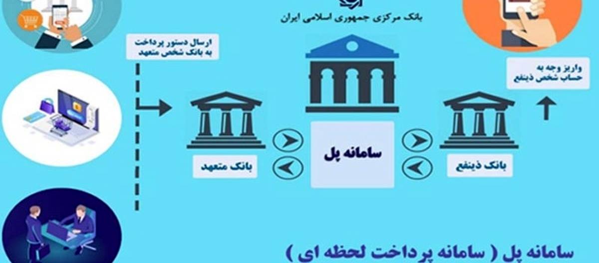 راهاندازی خدمت "پل" بانک رفاه کارگران راهاندازی خدمت “پل” بانک رفاه کارگران
