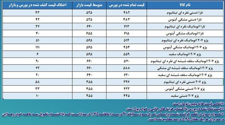 چهار ابزاری که بانک قرض الحسنه مهر ایران به بانکداری الکترونیك كشور معرفي كرد