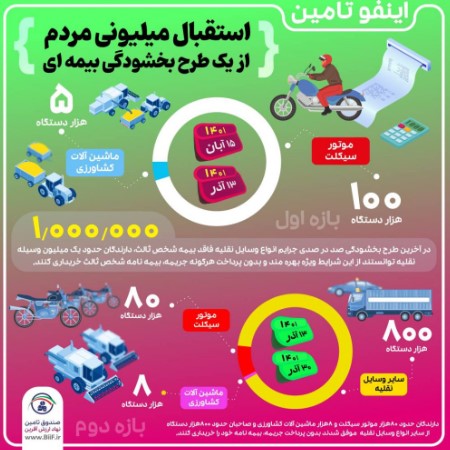 استقبال میلیونی مردم از یک طرح بخشودگی بیمه ای استقبال میلیونی مردم از یک طرح بخشودگی بیمه ای