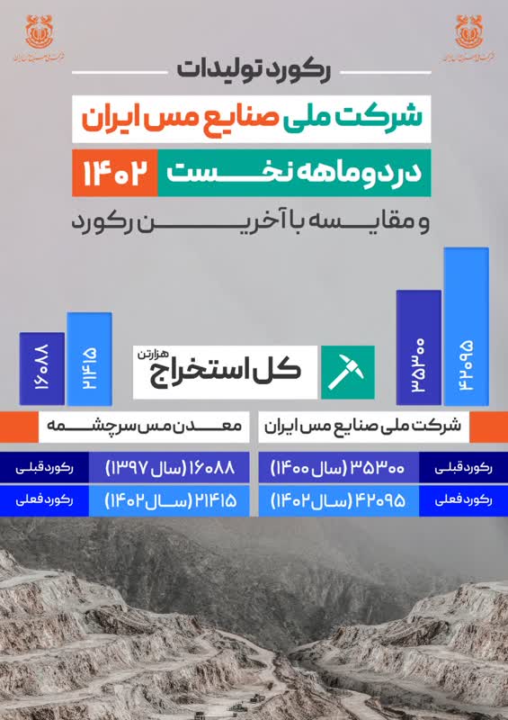 تاریخ آزمون استخدامی بانک سرمایه در مشهد اعلام شد تاریخ آزمون استخدامی بانک سرمایه در مشهد اعلام شد