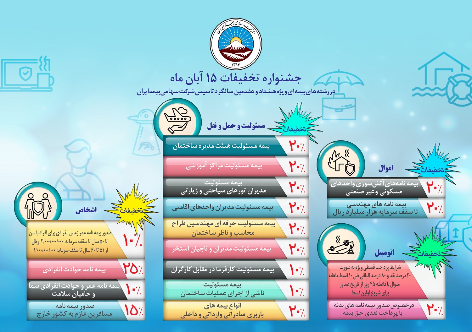 حجتاله صیدی خبر داد: اعلام آمادگی بانک صادرات ایران برای مدیریت منابع 40 میلیارد دلاری در صنعت پتروشیمی و تأمین مالی پروژههای آن حجتاله صیدی خبر داد: اعلام آمادگی بانک صادرات ایران برای مدیریت منابع 40 میلیارد دلاری در صنعت پتروشیمی و تأمین مالی پروژههای آن
